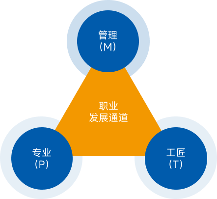 拉斯维加斯9888(中国游)官方网站